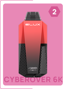 ELUX User Annual Points