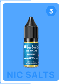 ELUX User Annual Points