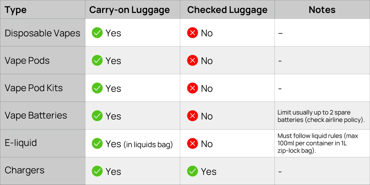 Vape & Fly: UK Travel Rules & Tips - 2025