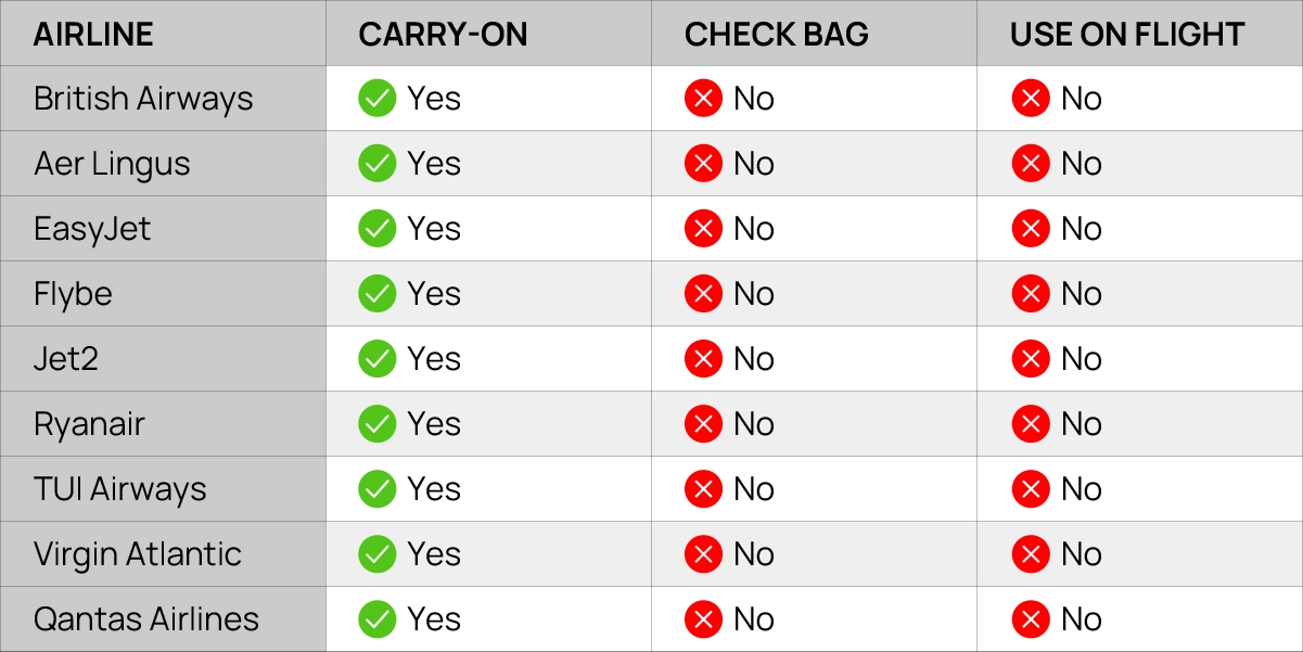 Vape & Fly: UK Travel Rules & Tips - 2025